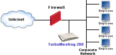 secure web conferencing