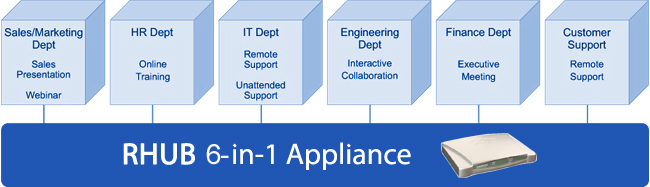 6-in-1 real time collaboration