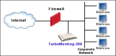behind firewall protection