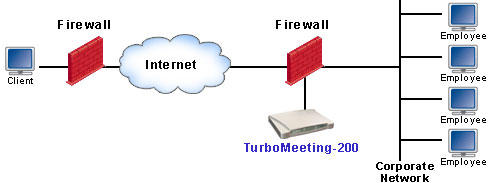 secured web conferencing