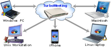 universal web conferencing