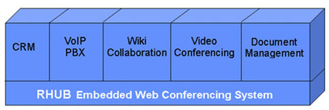 embedded web conferencing