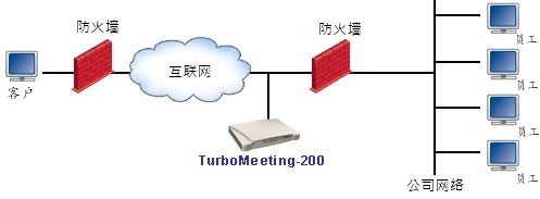 web conferencing security