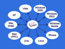 remote access appliance
