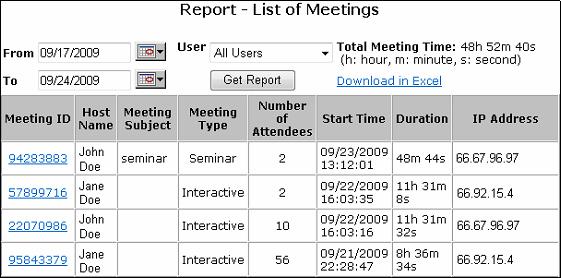 webinar activity report