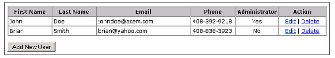 web conference users list