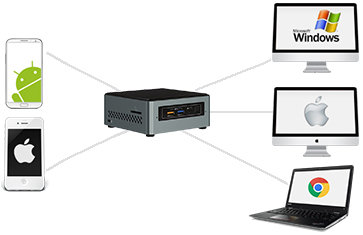 Cross Platform Support