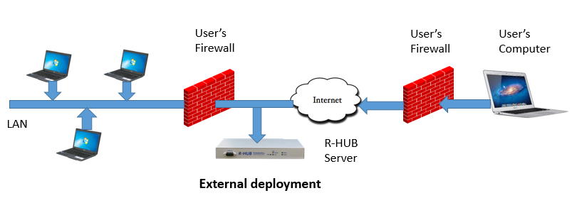 secure web conferencing